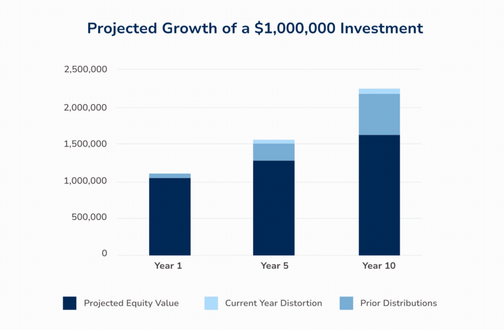 projected-growth chart