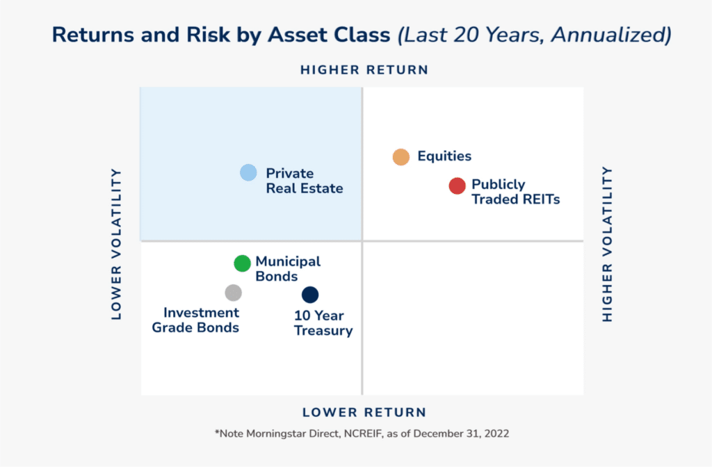 Returns and risk chart